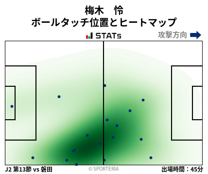 ヒートマップ - 梅木　怜