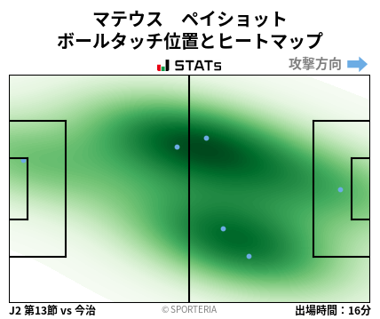 ヒートマップ - マテウス　ペイショット
