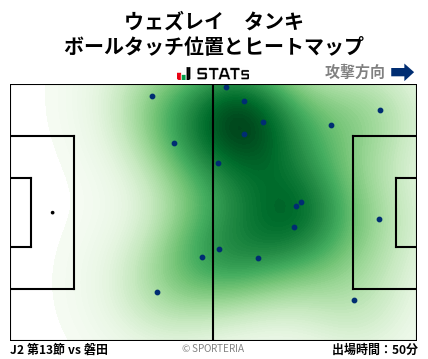 ヒートマップ - ウェズレイ　タンキ