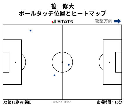 ヒートマップ - 笹　修大