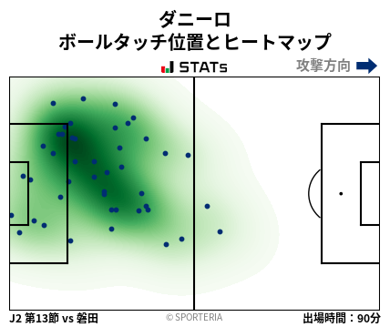 ヒートマップ - ダニーロ
