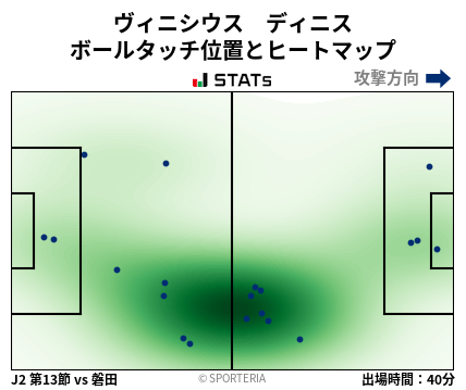 ヒートマップ - ヴィニシウス　ディニス