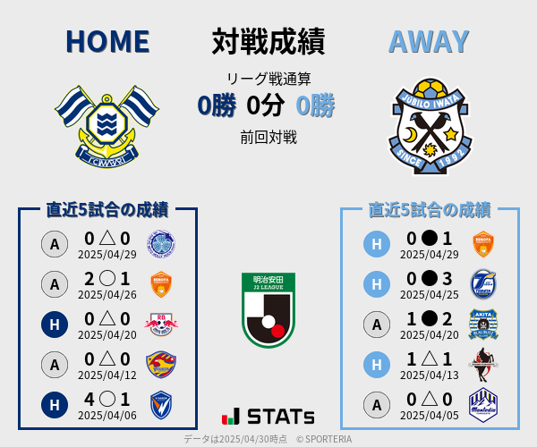 前節までの対戦成績