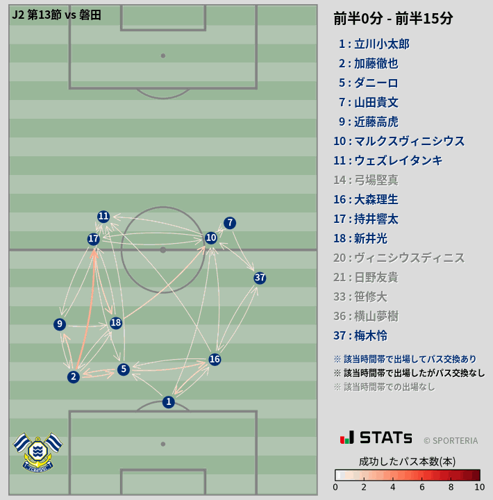 時間帯別パスネットワーク図