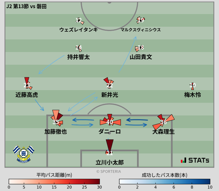 パスソナー・パスネットワーク