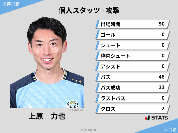 攻撃スタッツ - 上原　力也