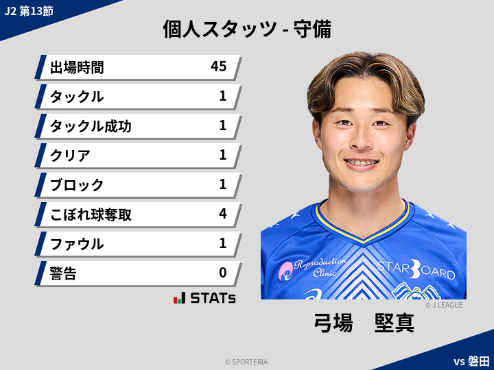 守備スタッツ - 弓場　堅真