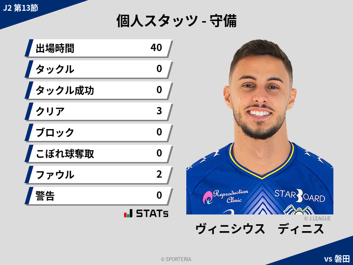 守備スタッツ - ヴィニシウス　ディニス