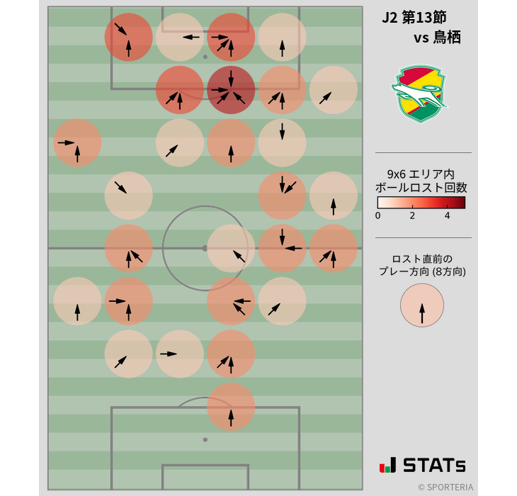 ボールロスト位置