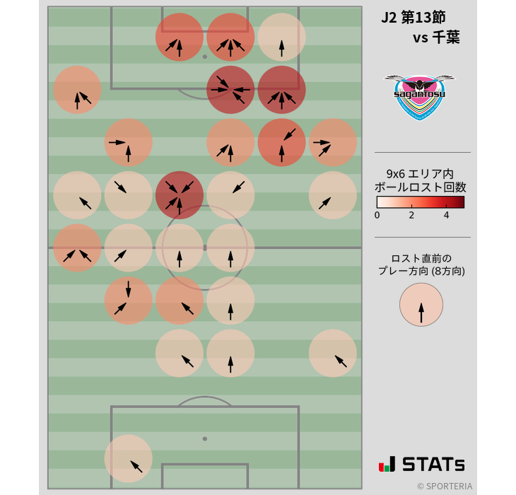 ボールロスト位置