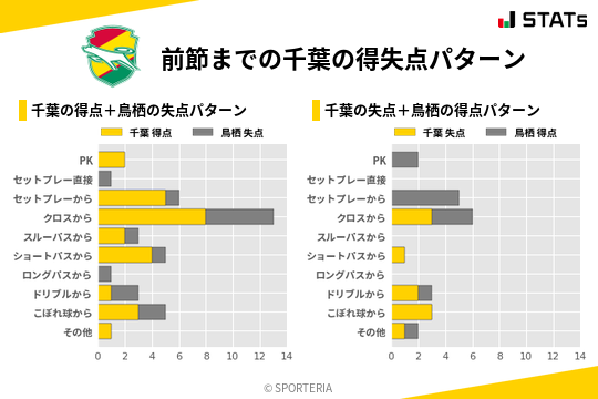 得失点パターン