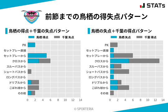 得失点パターン
