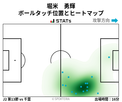 ヒートマップ - 堀米　勇輝