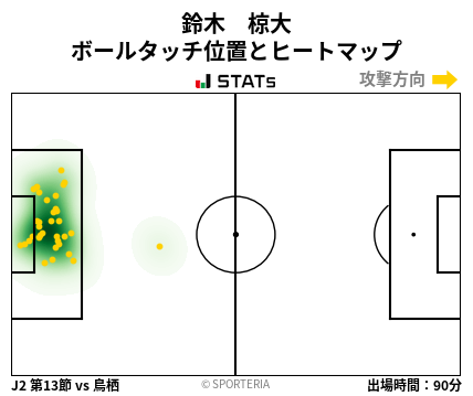 ヒートマップ - 鈴木　椋大