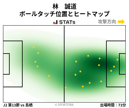 ヒートマップ - 林　誠道