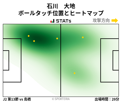 ヒートマップ - 石川　大地