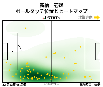 ヒートマップ - 高橋　壱晟