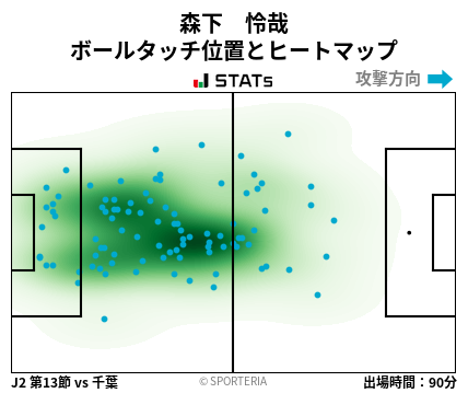 ヒートマップ - 森下　怜哉