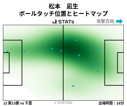 ヒートマップ - 松本　凪生
