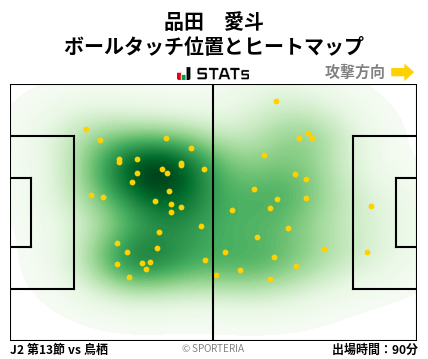 ヒートマップ - 品田　愛斗