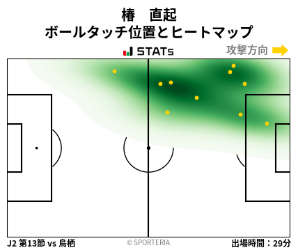 ヒートマップ - 椿　直起