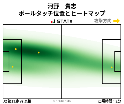ヒートマップ - 河野　貴志