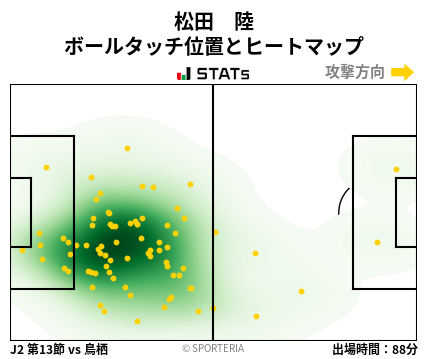 ヒートマップ - 松田　陸