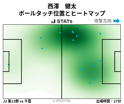ヒートマップ - 西澤　健太