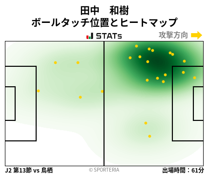ヒートマップ - 田中　和樹