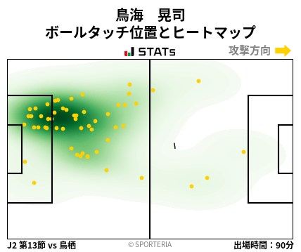 ヒートマップ - 鳥海　晃司