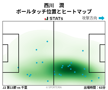 ヒートマップ - 西川　潤