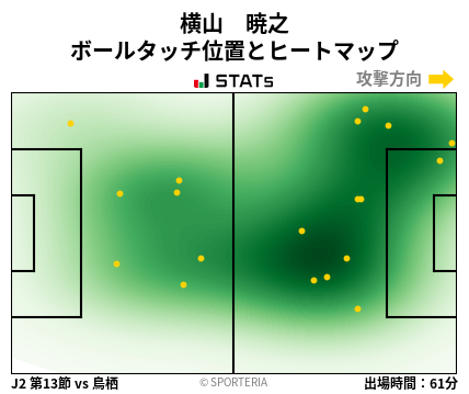 ヒートマップ - 横山　暁之