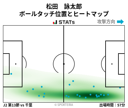 ヒートマップ - 松田　詠太郎