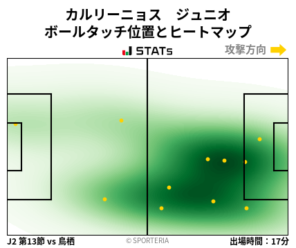 ヒートマップ - カルリーニョス　ジュニオ