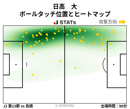 ヒートマップ - 日高　大