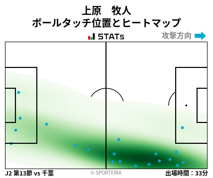 ヒートマップ - 上原　牧人