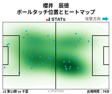 ヒートマップ - 櫻井　辰徳