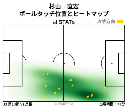 ヒートマップ - 杉山　直宏