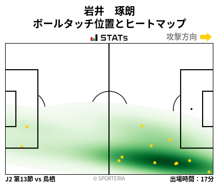 ヒートマップ - 岩井　琢朗