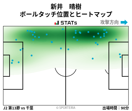 ヒートマップ - 新井　晴樹