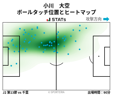 ヒートマップ - 小川　大空