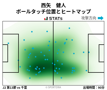 ヒートマップ - 西矢　健人