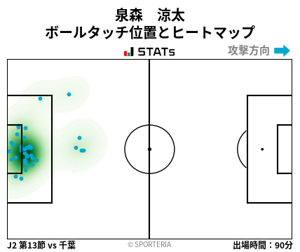 ヒートマップ - 泉森　涼太