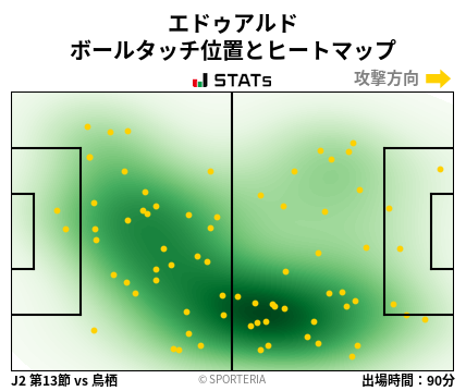 ヒートマップ - エドゥアルド