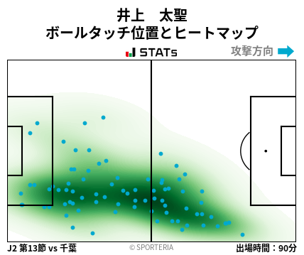 ヒートマップ - 井上　太聖