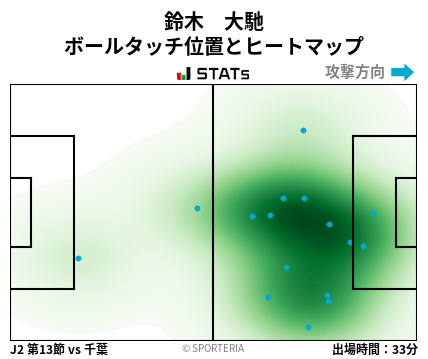 ヒートマップ - 鈴木　大馳