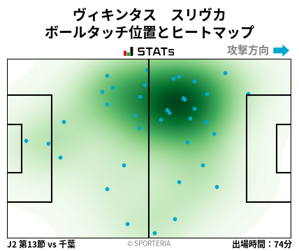 ヒートマップ - ヴィキンタス　スリヴカ