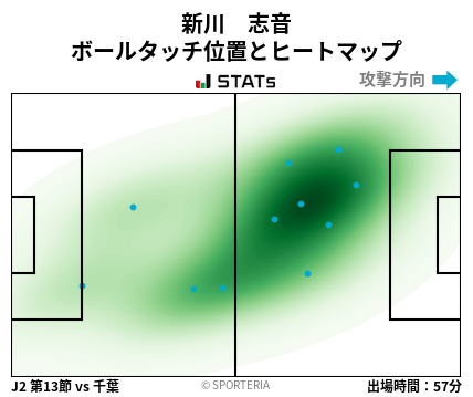 ヒートマップ - 新川　志音