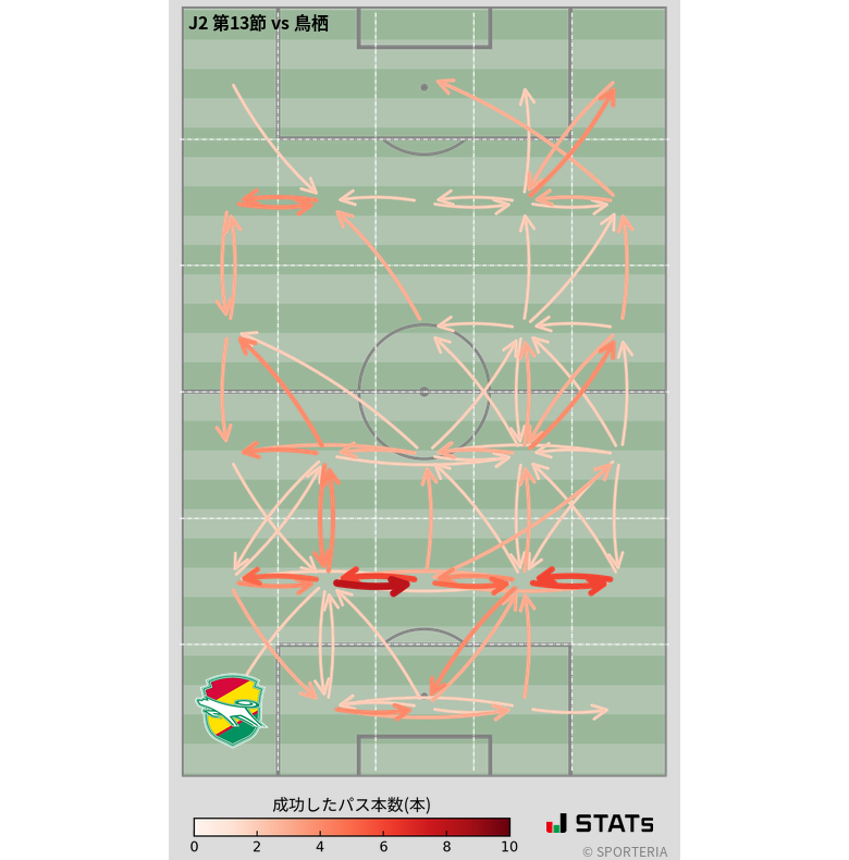 エリア間パス図