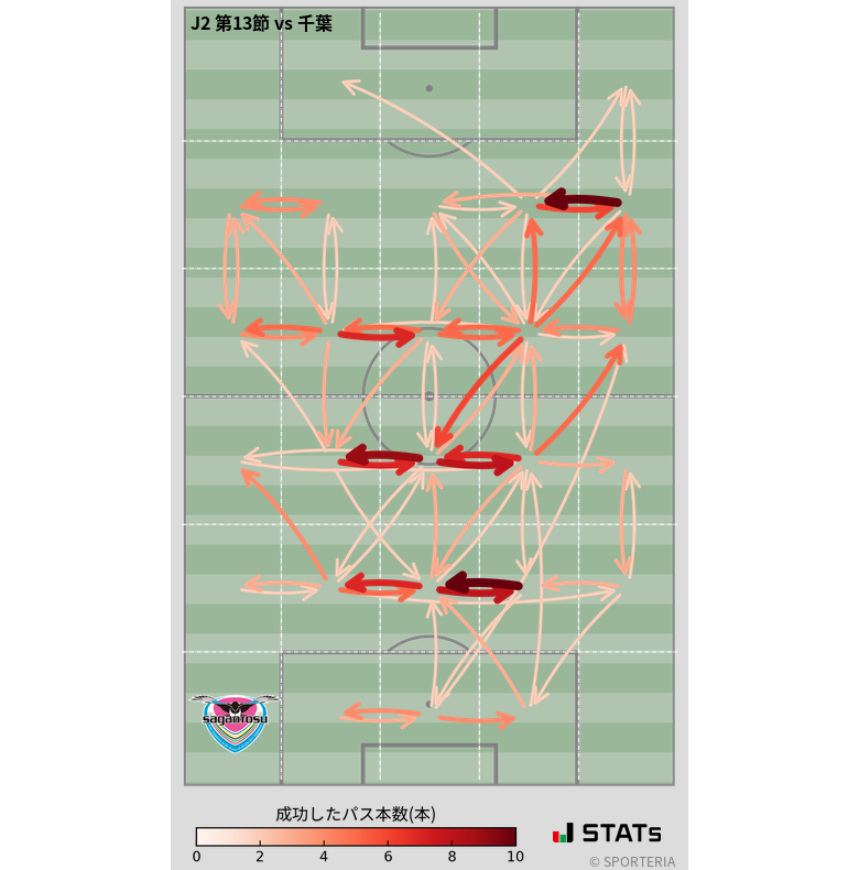 エリア間パス図